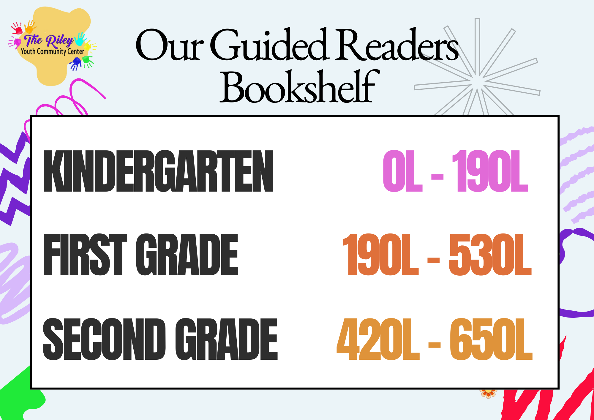 Guided Readers