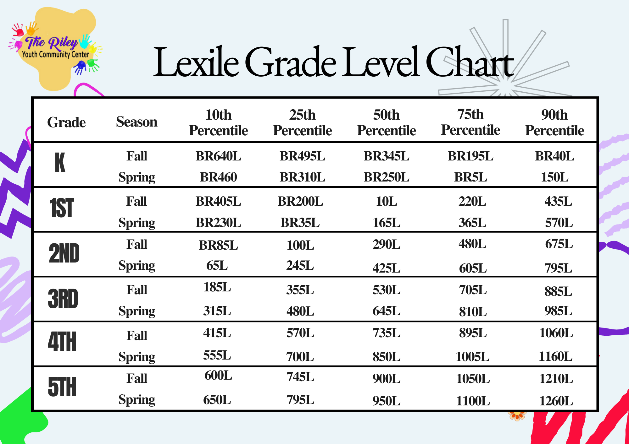 Lexile Grade Level Chart